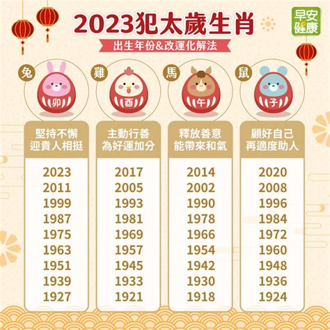 62歲生肖2023|12生肖對照表最完整版本！告訴你生肖紀年：出生年份。